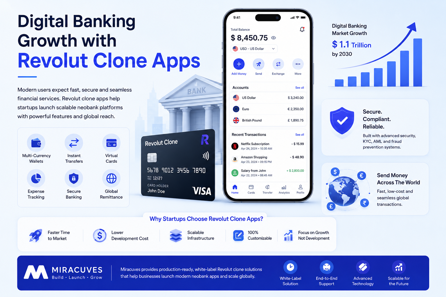 Revolut Clone App Development | Launch Digital Banking Platform in 6 Days
